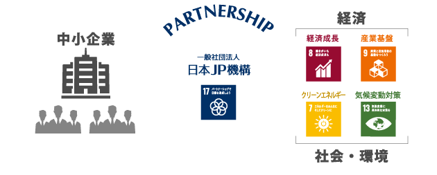 企業とステークホルダーを繋ぐ日本JP機構