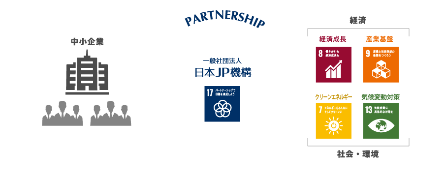 企業とステークホルダーを繋ぐ日本JP機構